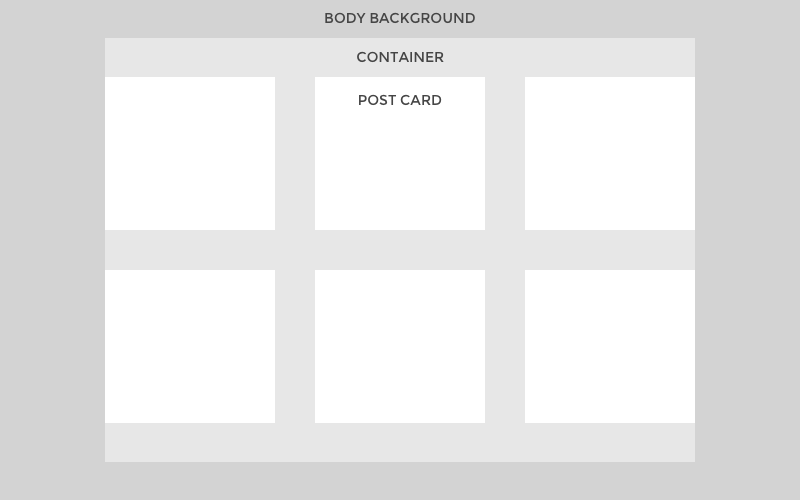 Card HTML Structure - How to achieve card based blog design on Blogger - divide each post into separate box