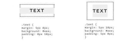 What you need to know about the box model (editing margin, padding and ... image.