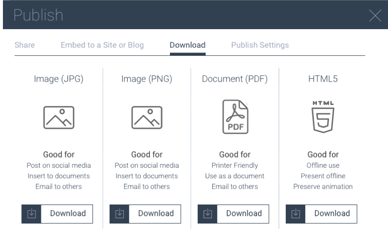 Using Visme to create presentations, graphics, ebooks and so on for your blog