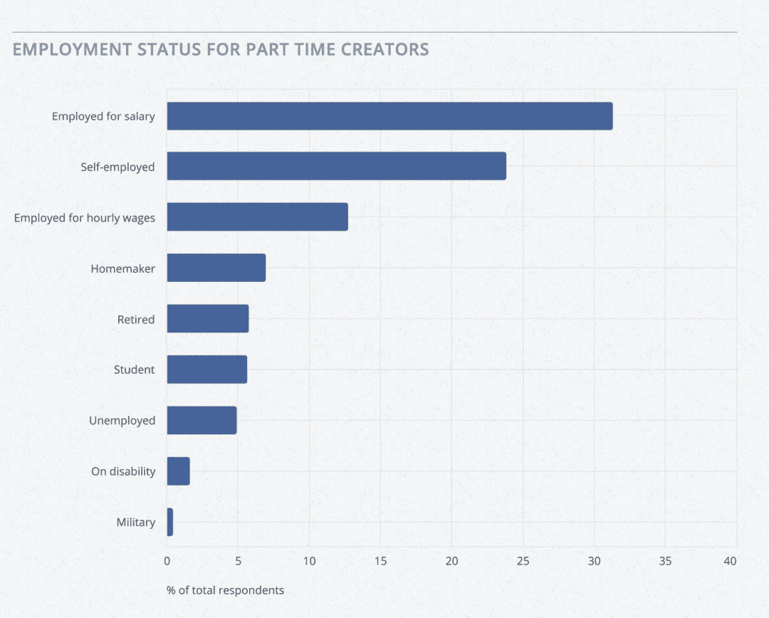 What it takes to become a full-time content creator